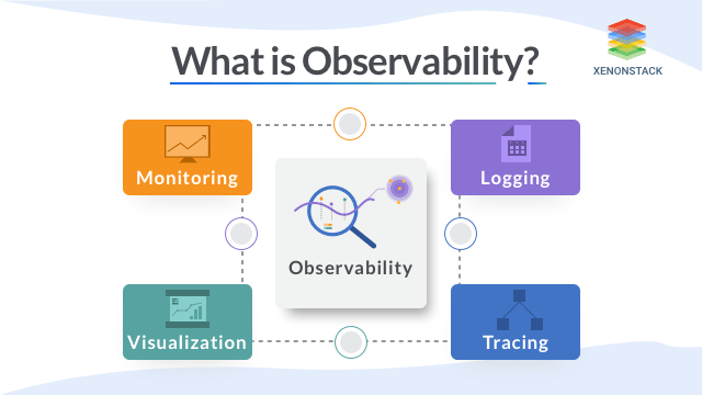 Observability Best Practices And Its Benefits