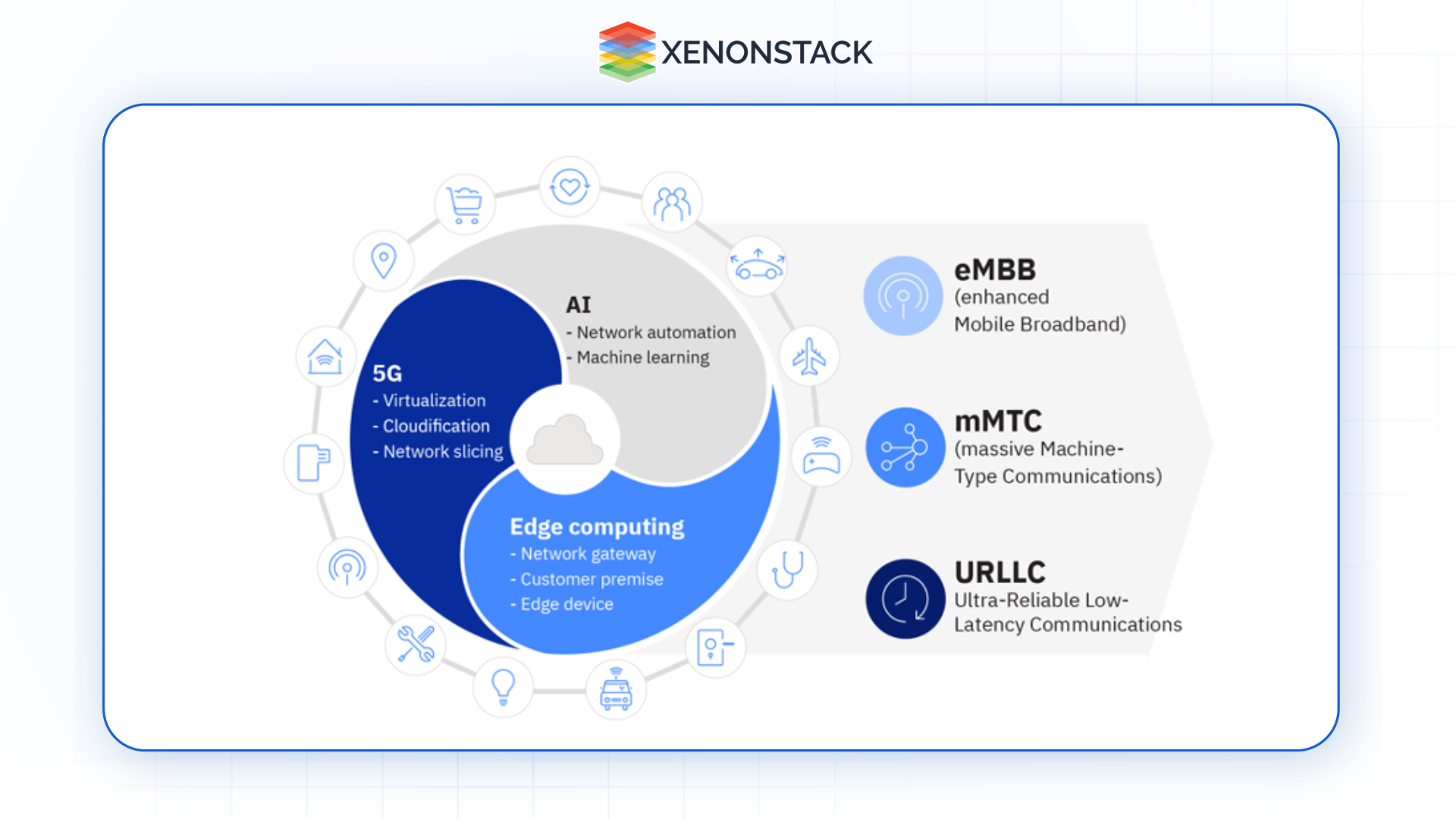 5g ecosystem