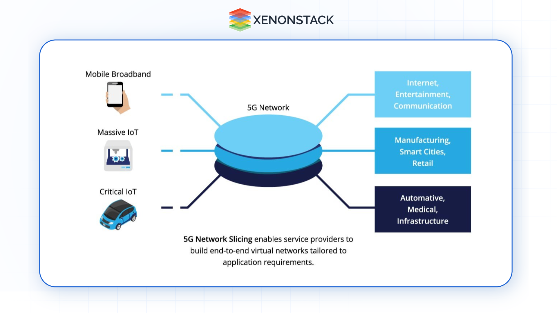 5g network slicing