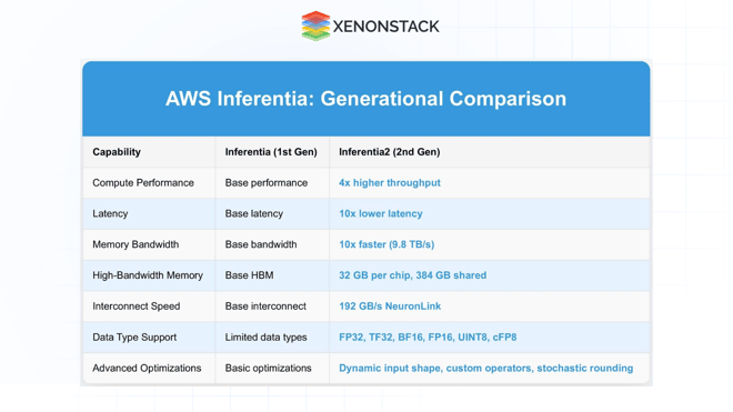 AWS-inferentia