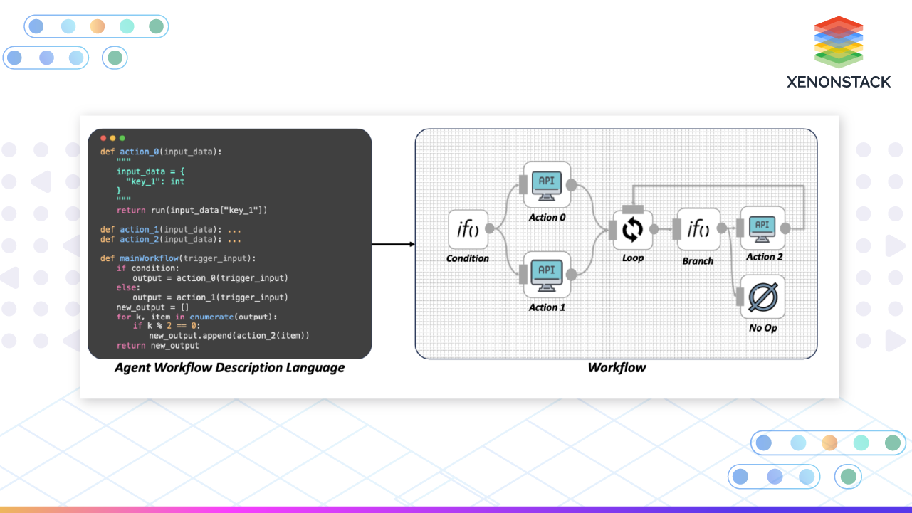 Agentic-Workflow-Description-Language