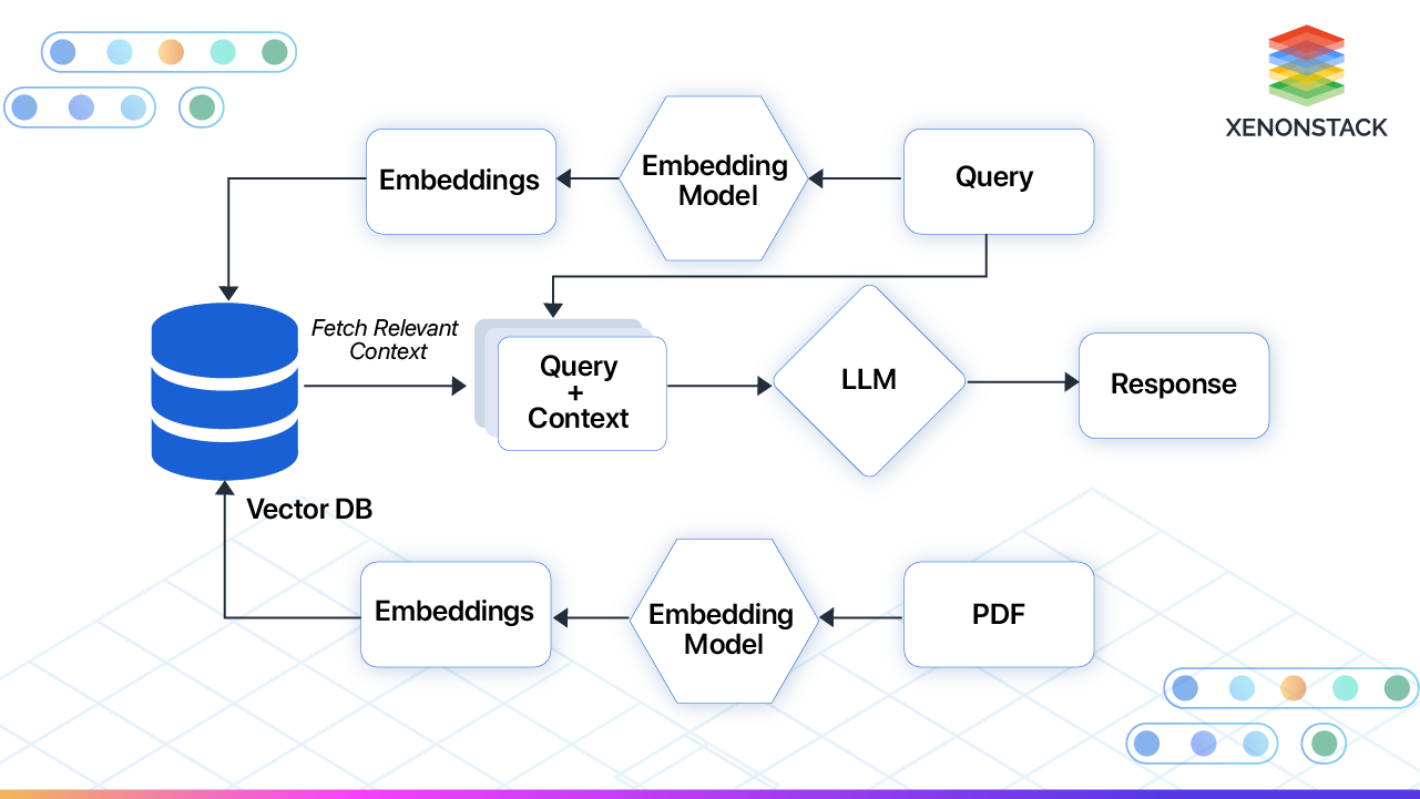 Architecture for Legal AI