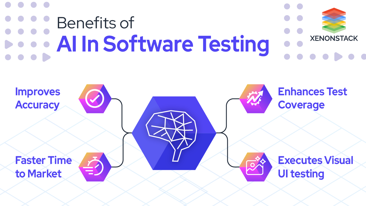 Benefits of AI in Software Testing