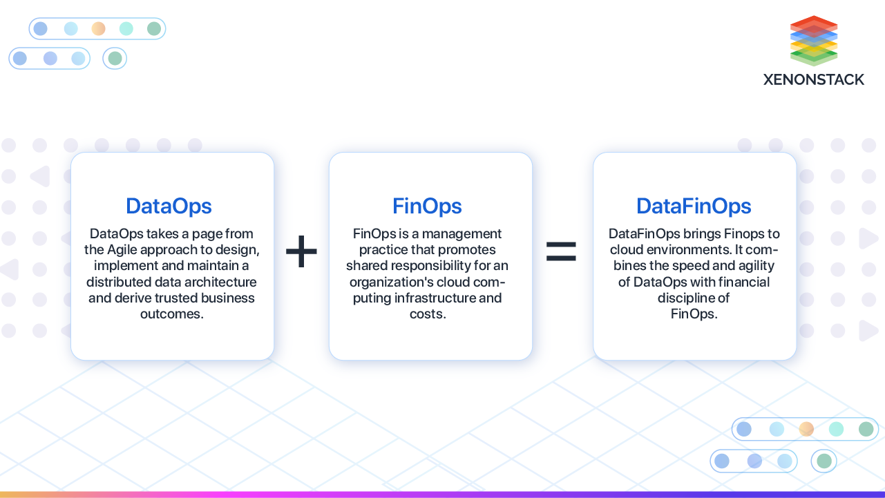 DataFinOps