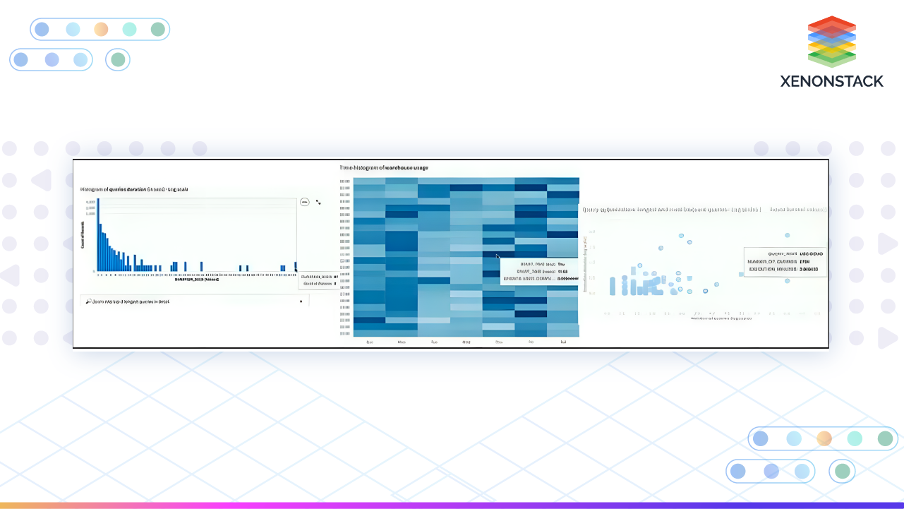 Visual Examination of Usage Data