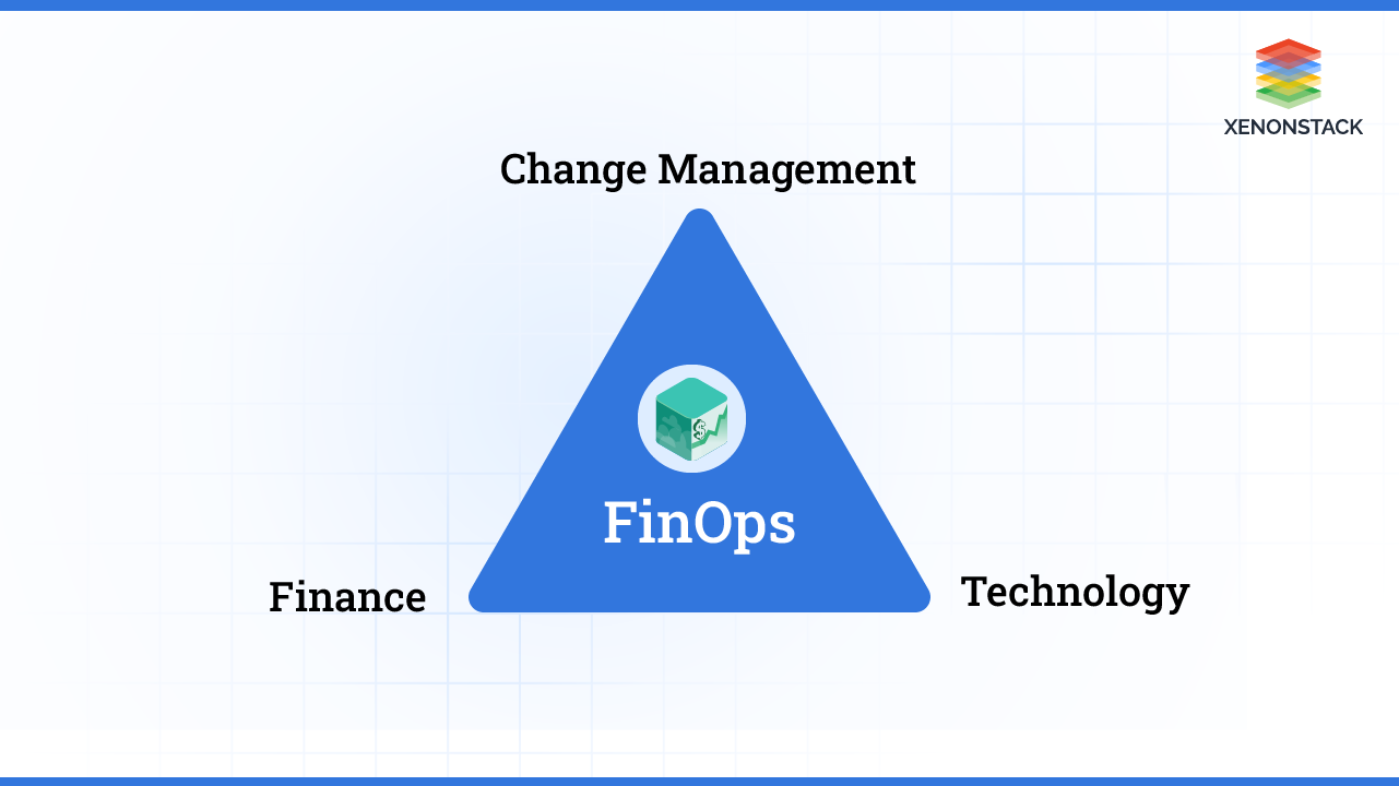 FinOps