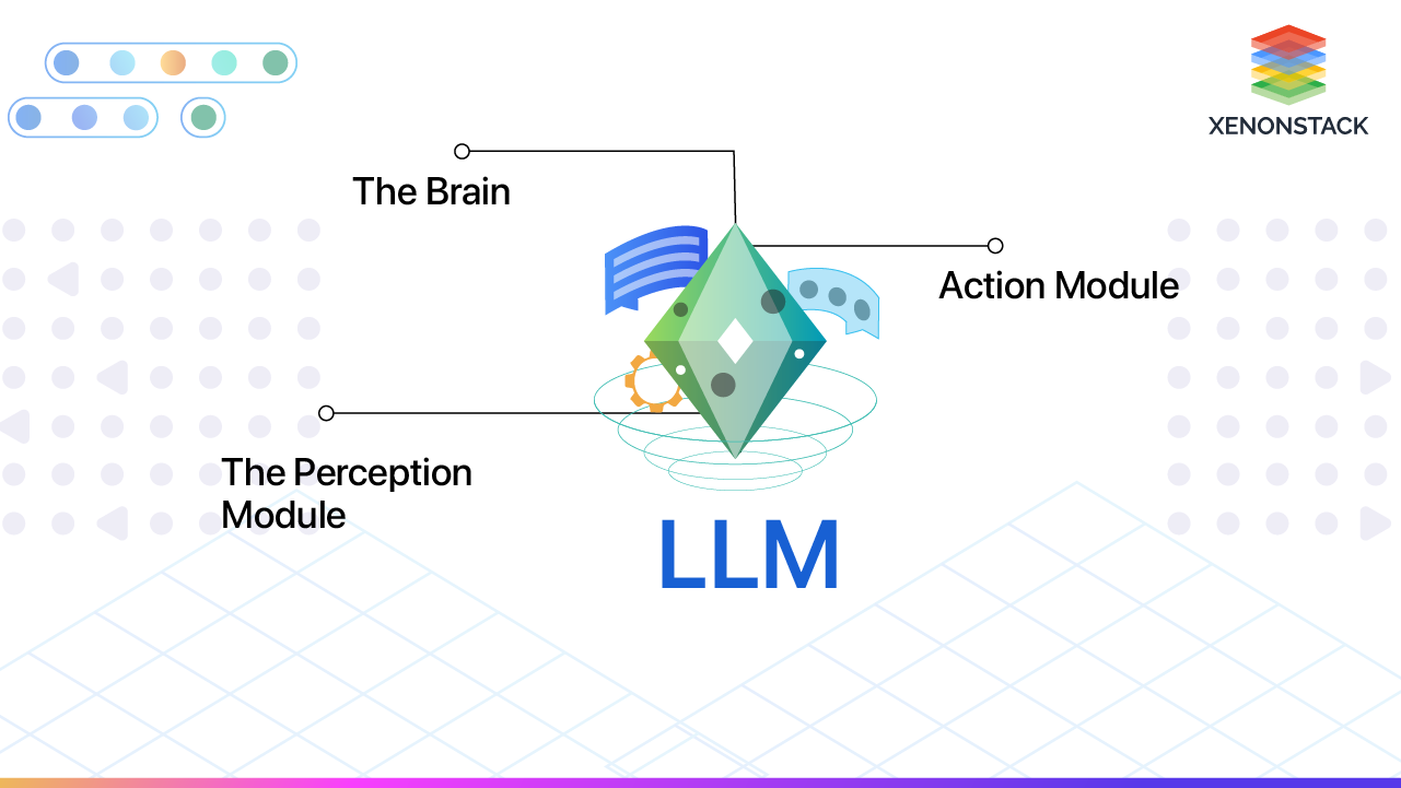 Framework-for-LLM-based-agents