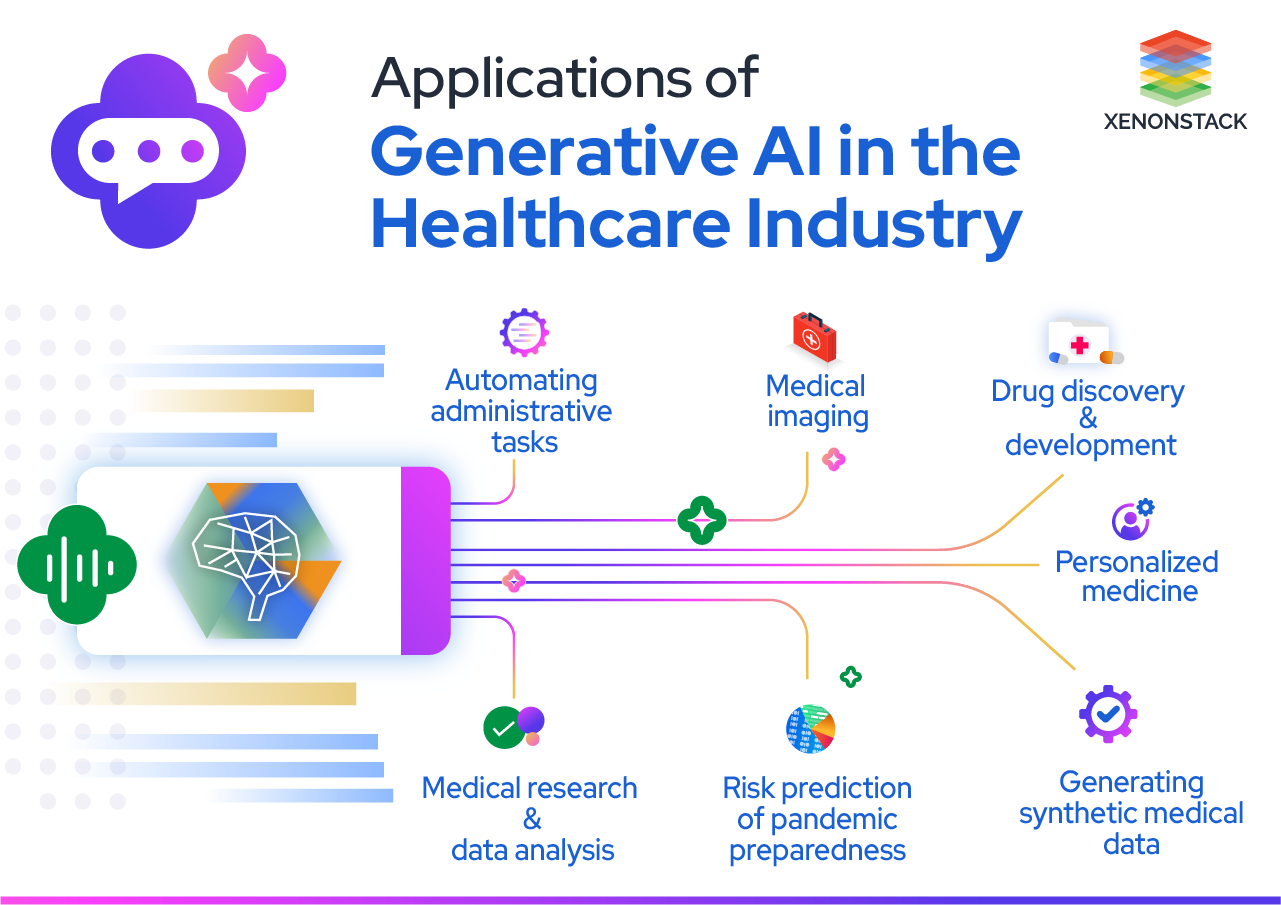 Generative AI In Healthcare And Its Uses | Complete Guide