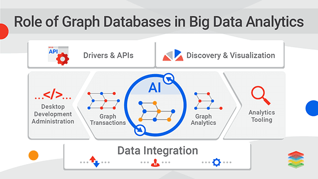 role-of-graph-databases-in-big-data-analytics