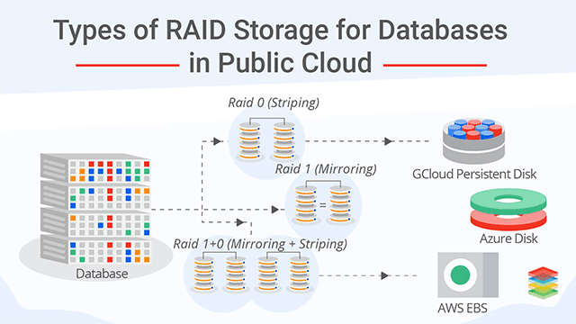 raid-storage-for-databases