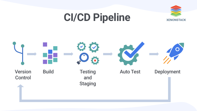 Overview Of Continuous Integration And Continuous Delivery