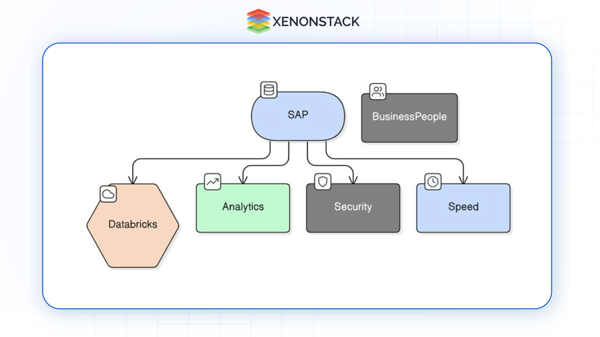 SAP-data-with-databricks