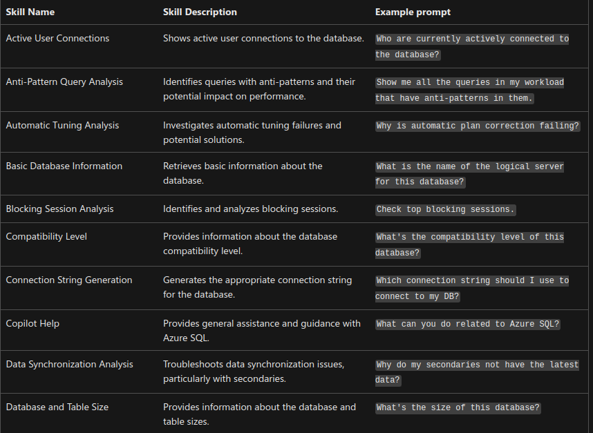 Sample-prompts-for-microsoft-copilot