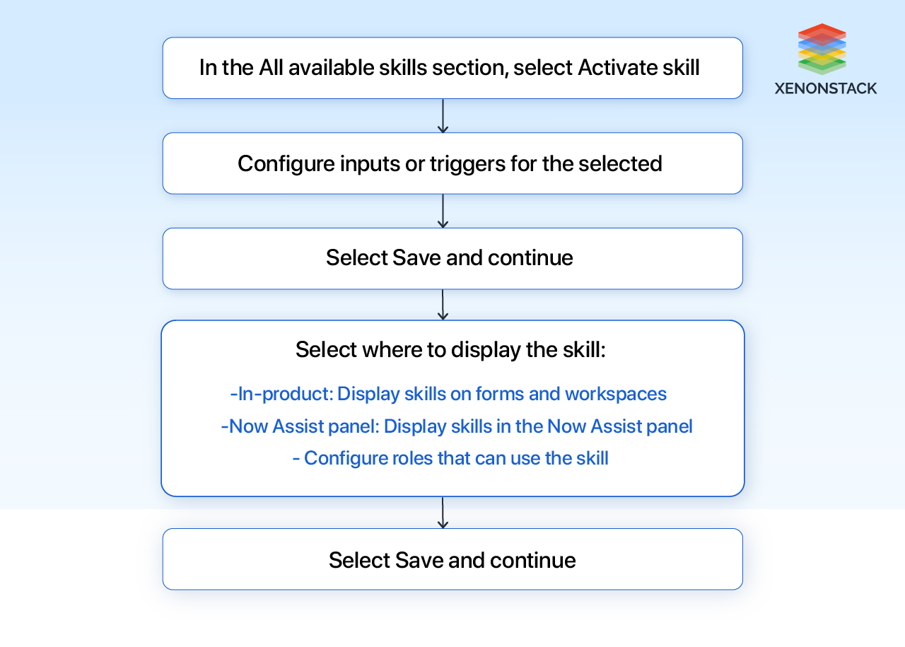 Steps-of-Configure-NowAssist-for-IT-services