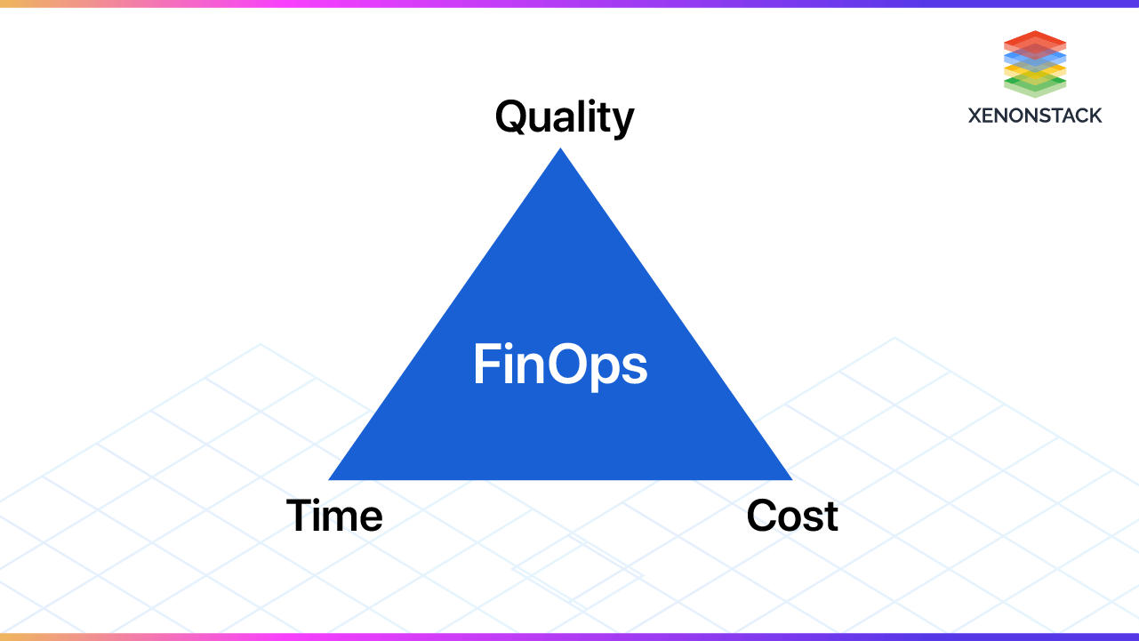 The-FinOps-Triangle