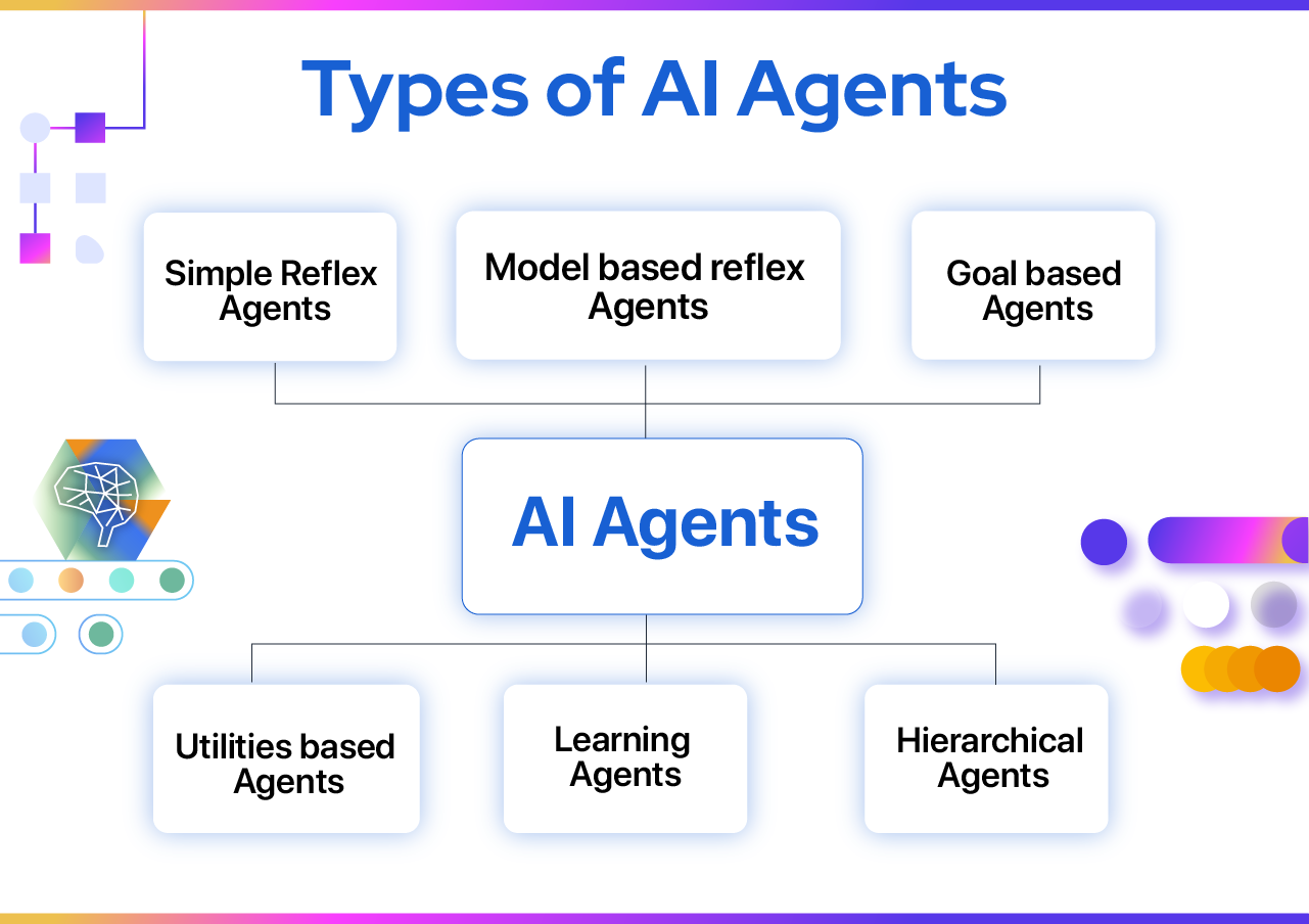 Generative AI Agents