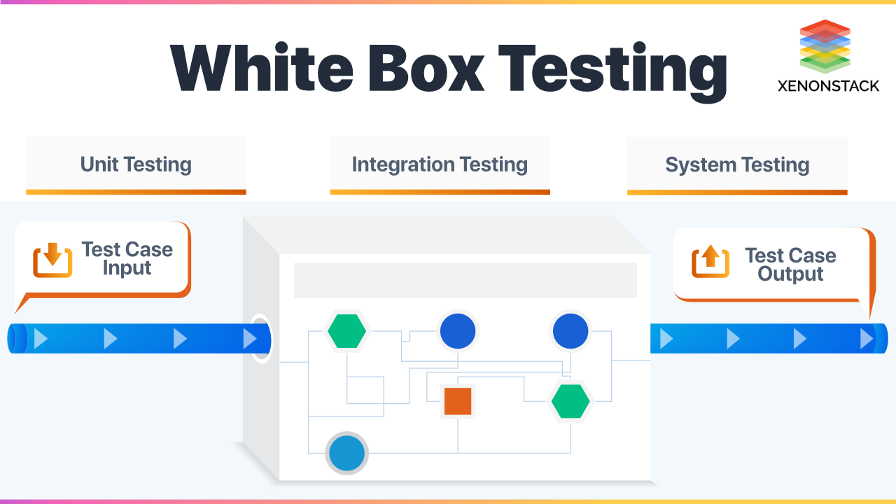 White Box Testing Techniques,Tools and Advantages