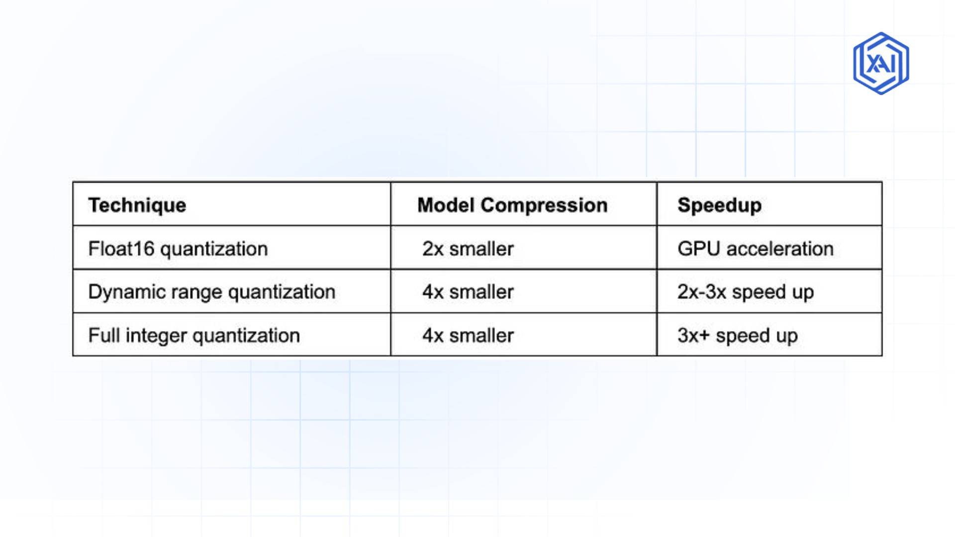 Model size vs Speedup 