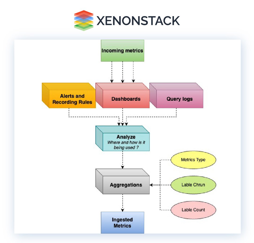 adaptive-metrics-flow