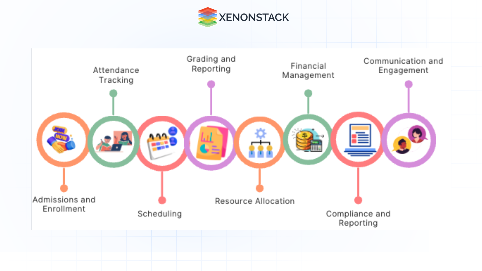 administrative processes in school management