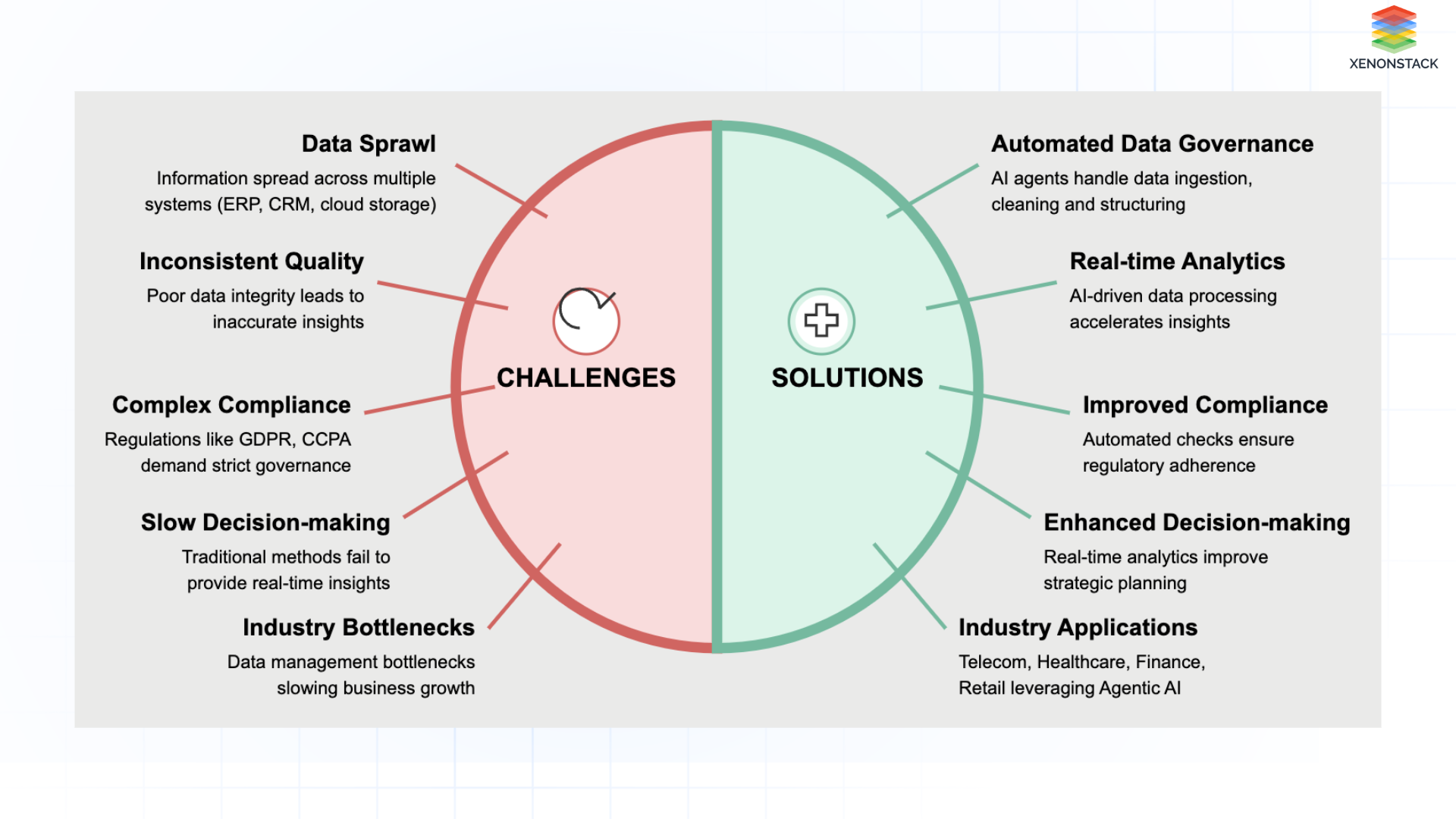 agentic-ai-challenges-solutions