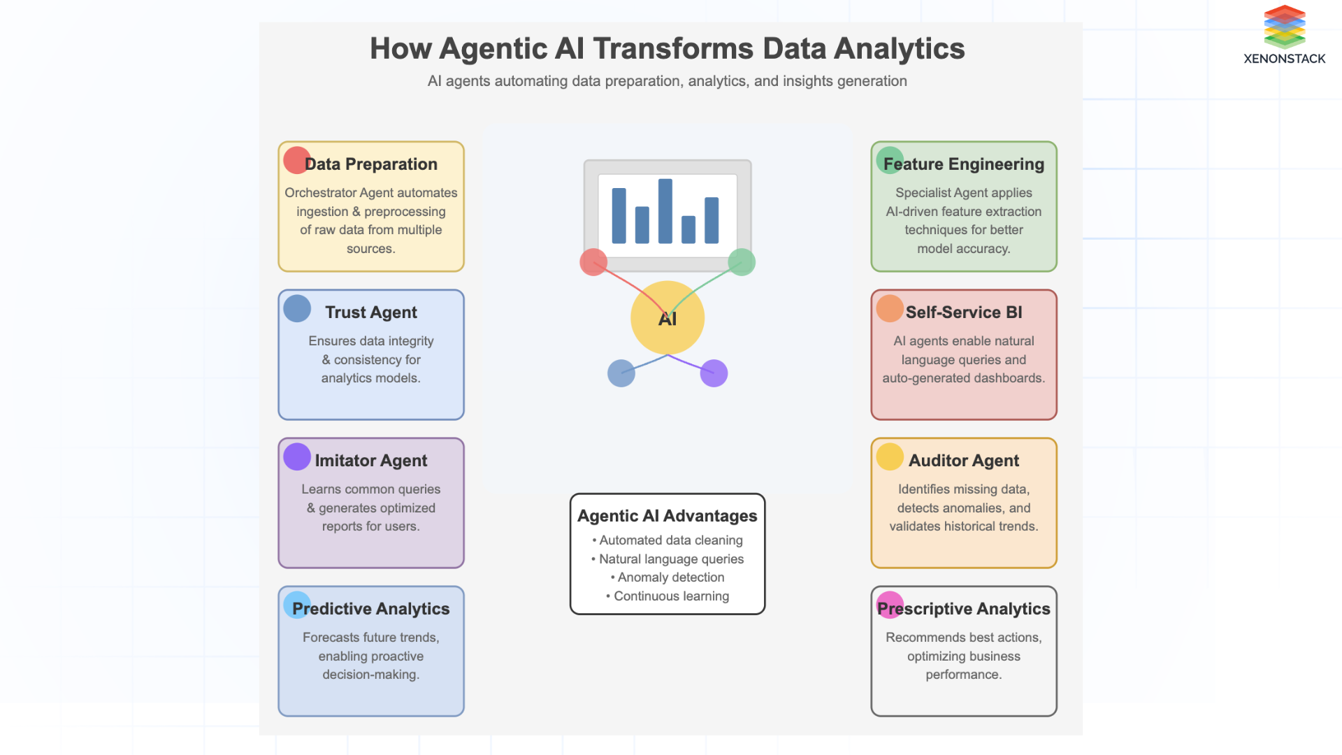 agentic-ai-for-data-analytics