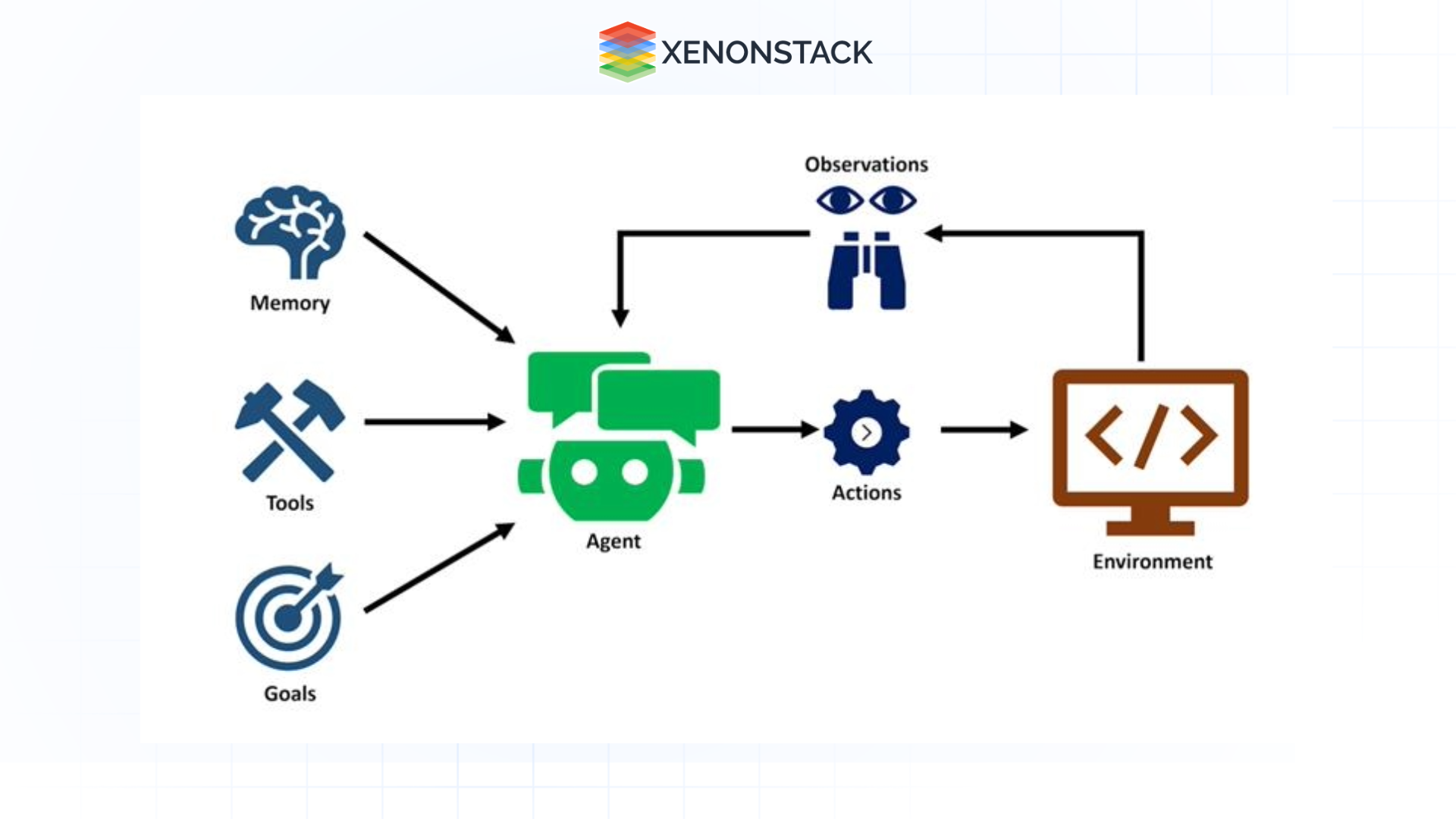 agentic-automation-process 