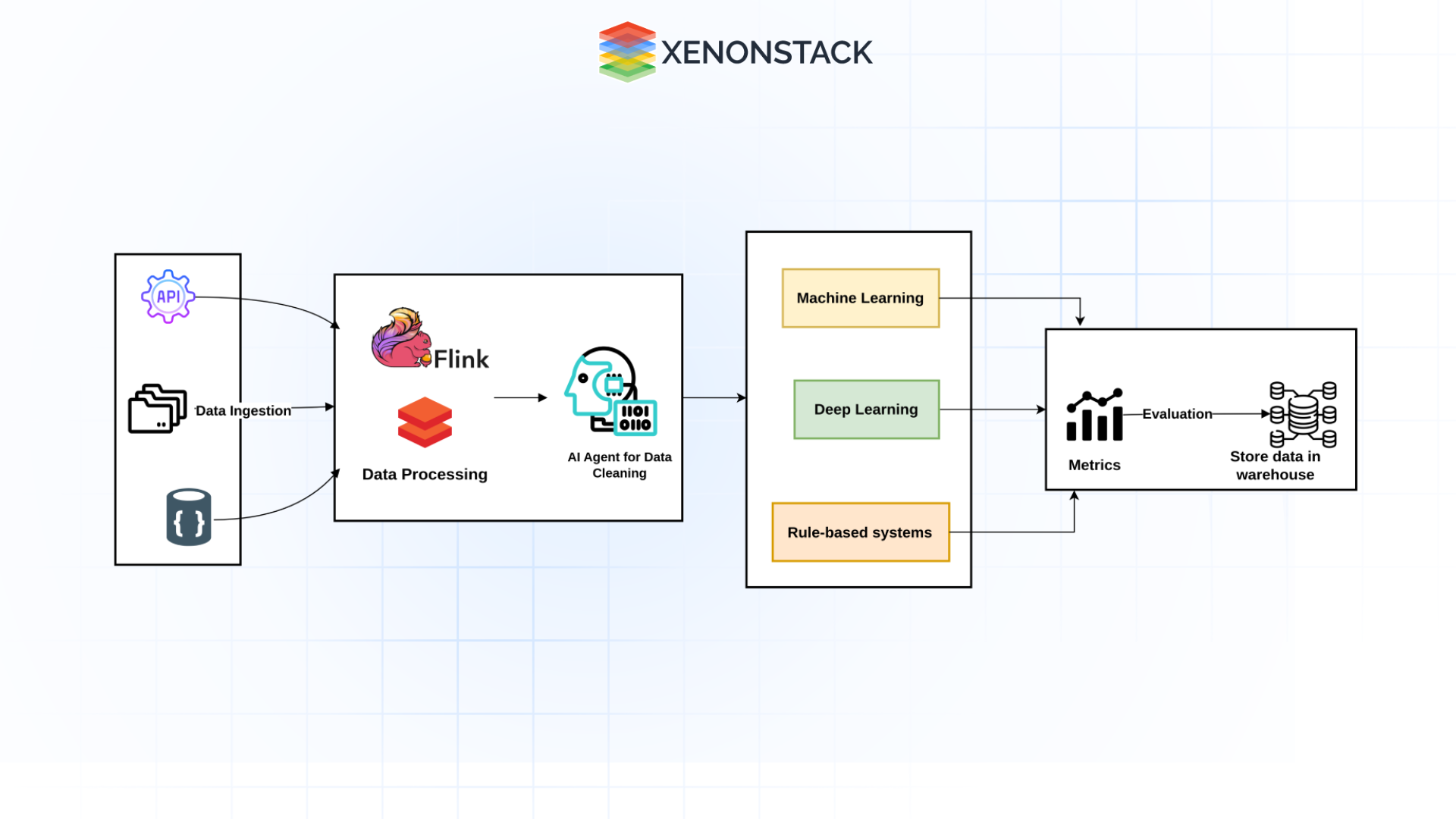 ai agents to analyze data