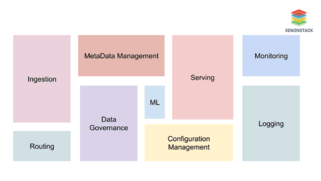 ai-assembly-lines-solutions-knative-xenonstack