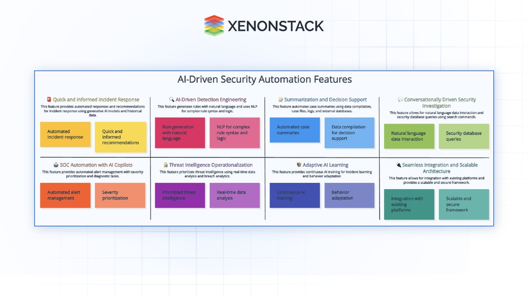 ai driven security automation