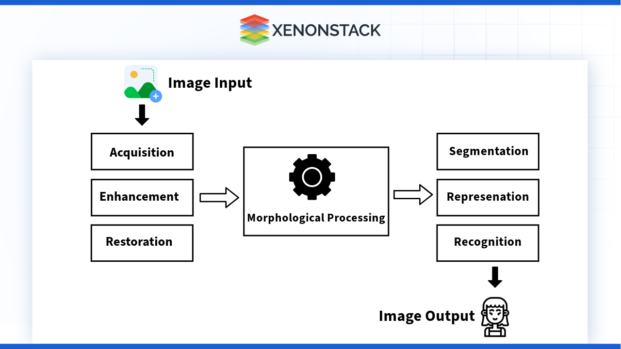 ai-image-restoration-flow