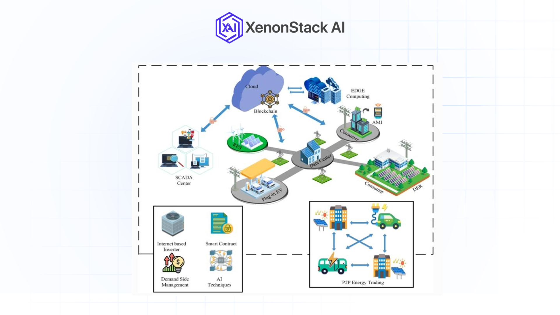 ai in smart energy management