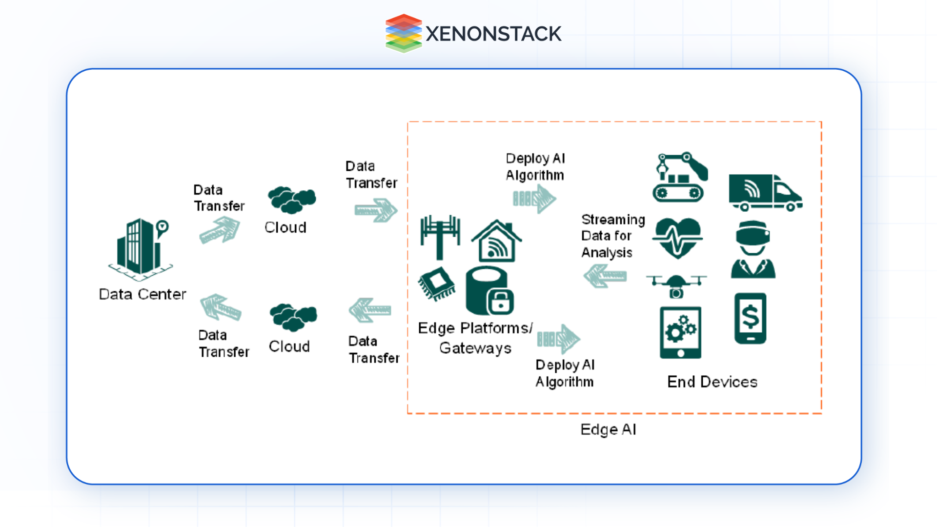 ai powered edge analytics