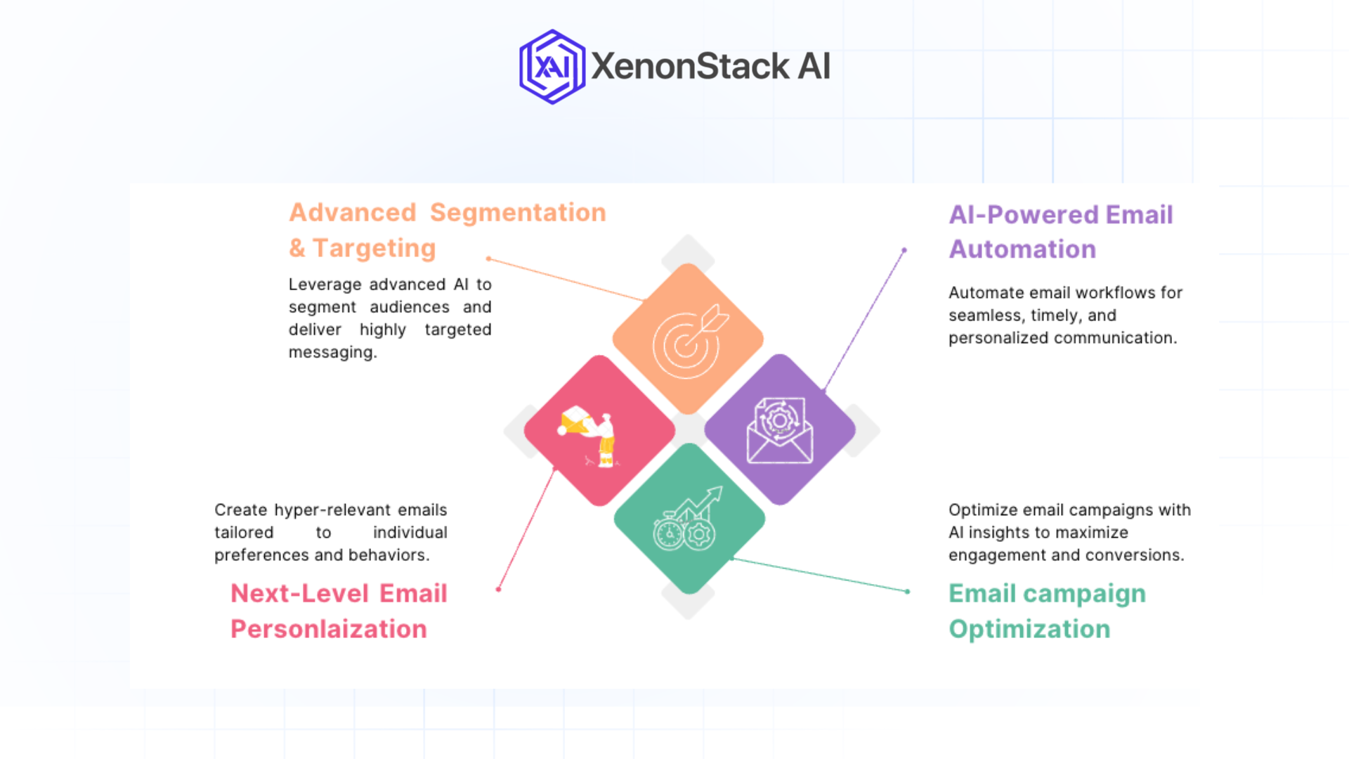 ai powered email marketing