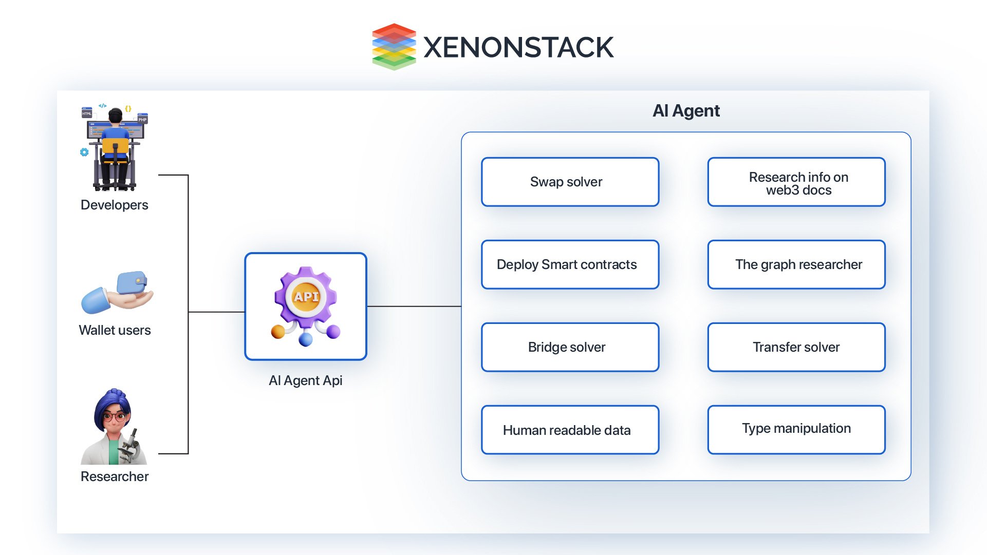 AI role in enhancing web3 functionality