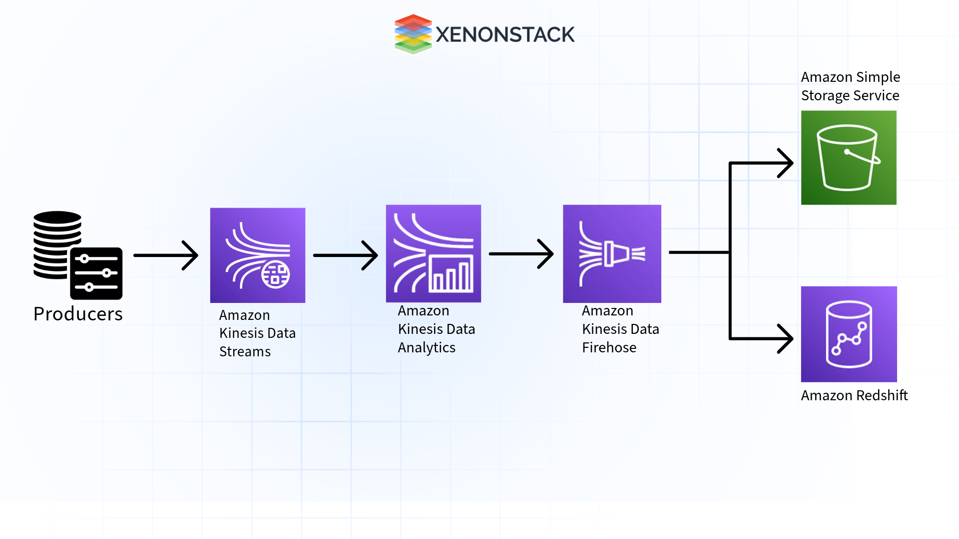 amazon-kinesis-data-stream