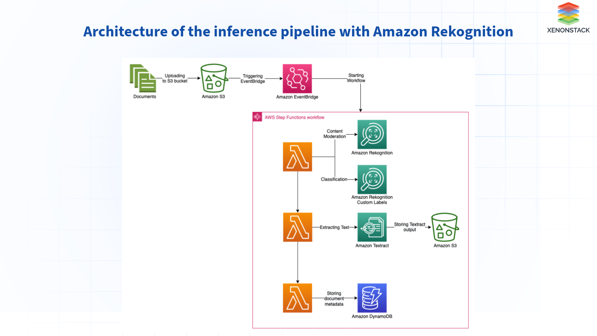 amazon-rekognition-2