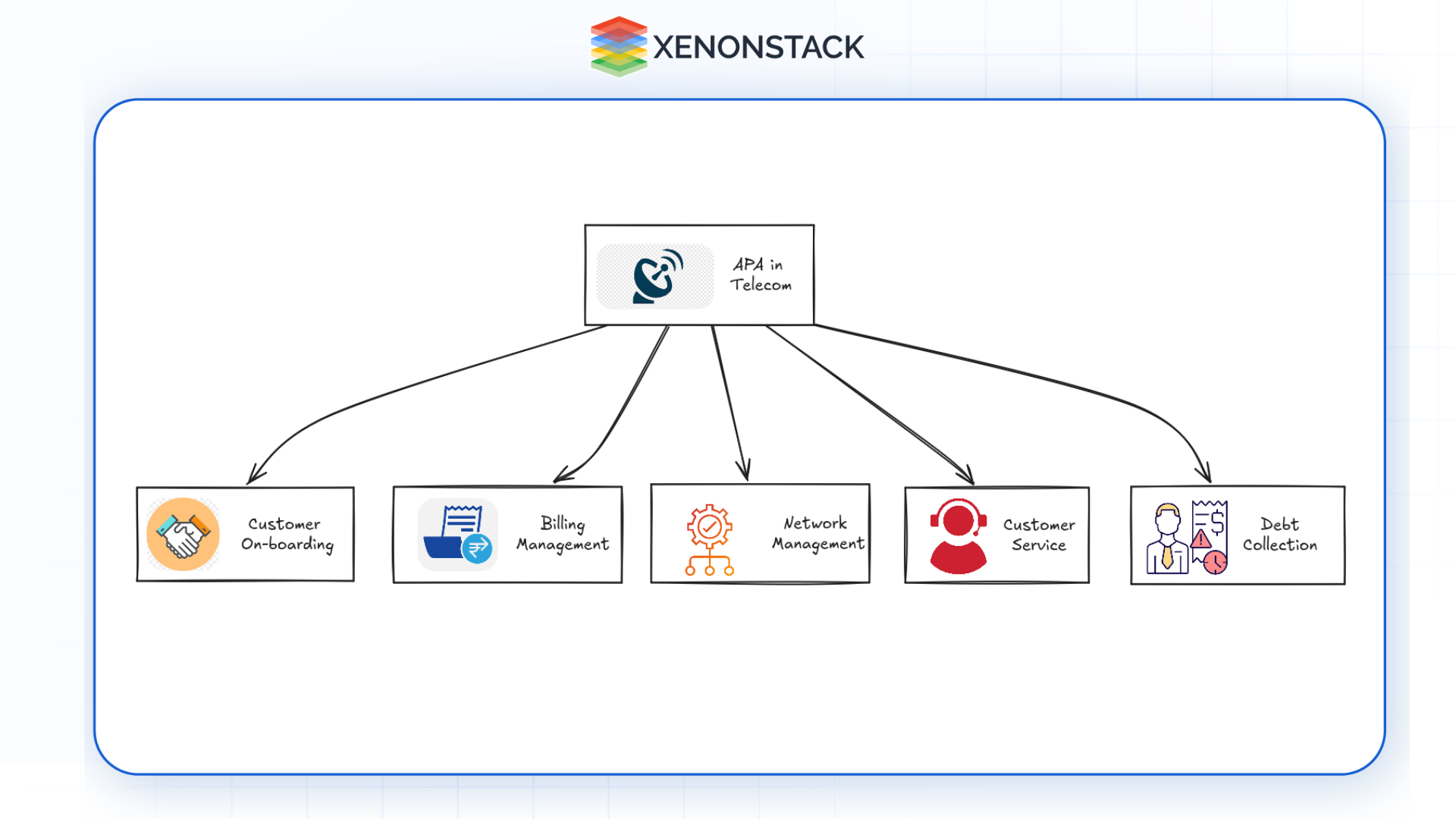 apa-in-telecom-key-use-cases