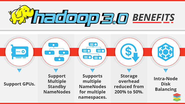 apache-hadoop