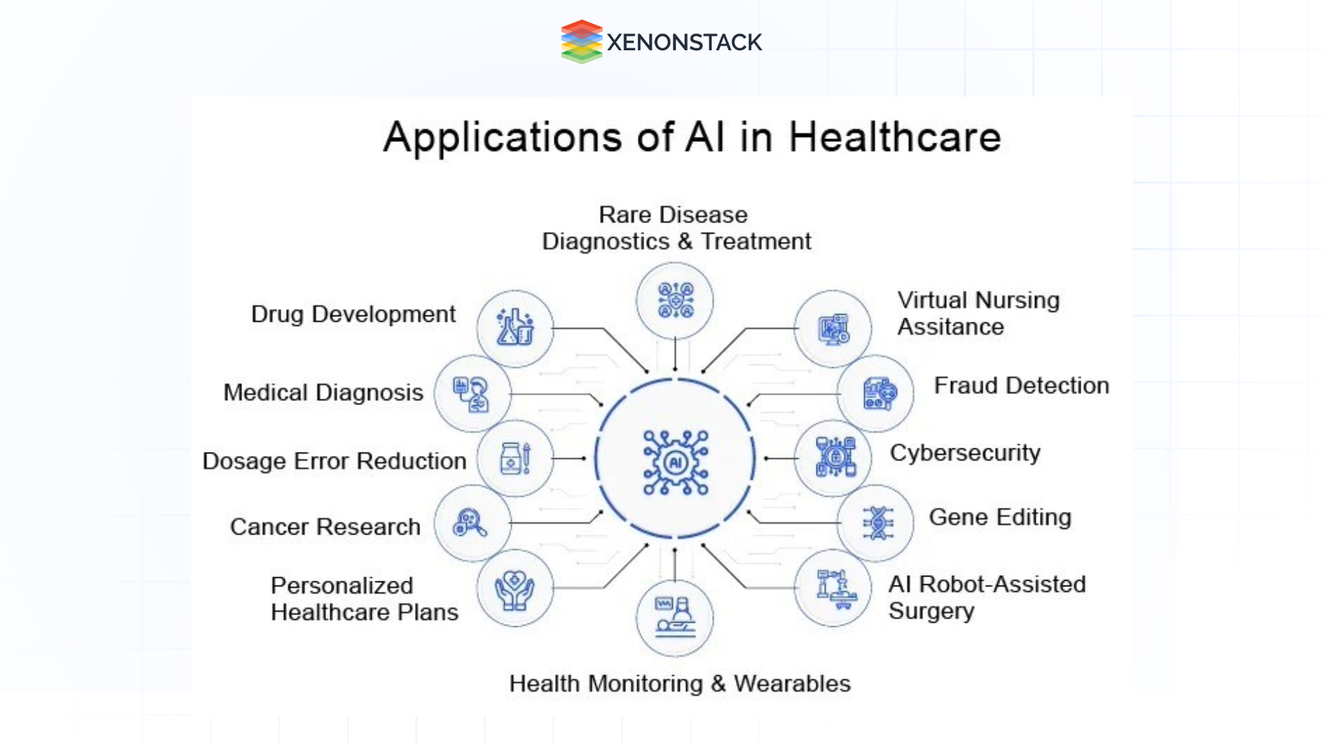 applications of AI healthcare