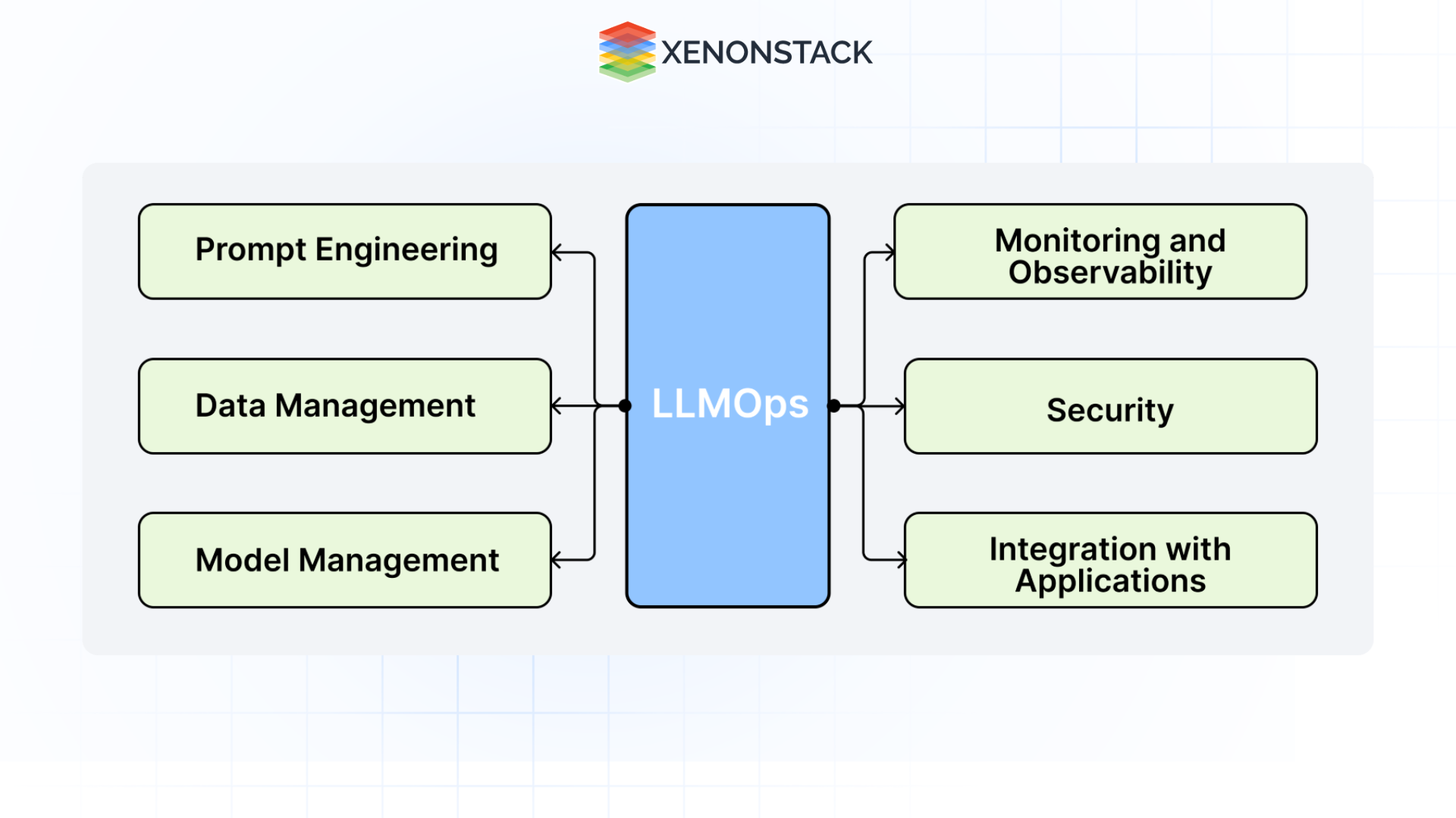 applications of LLMOps