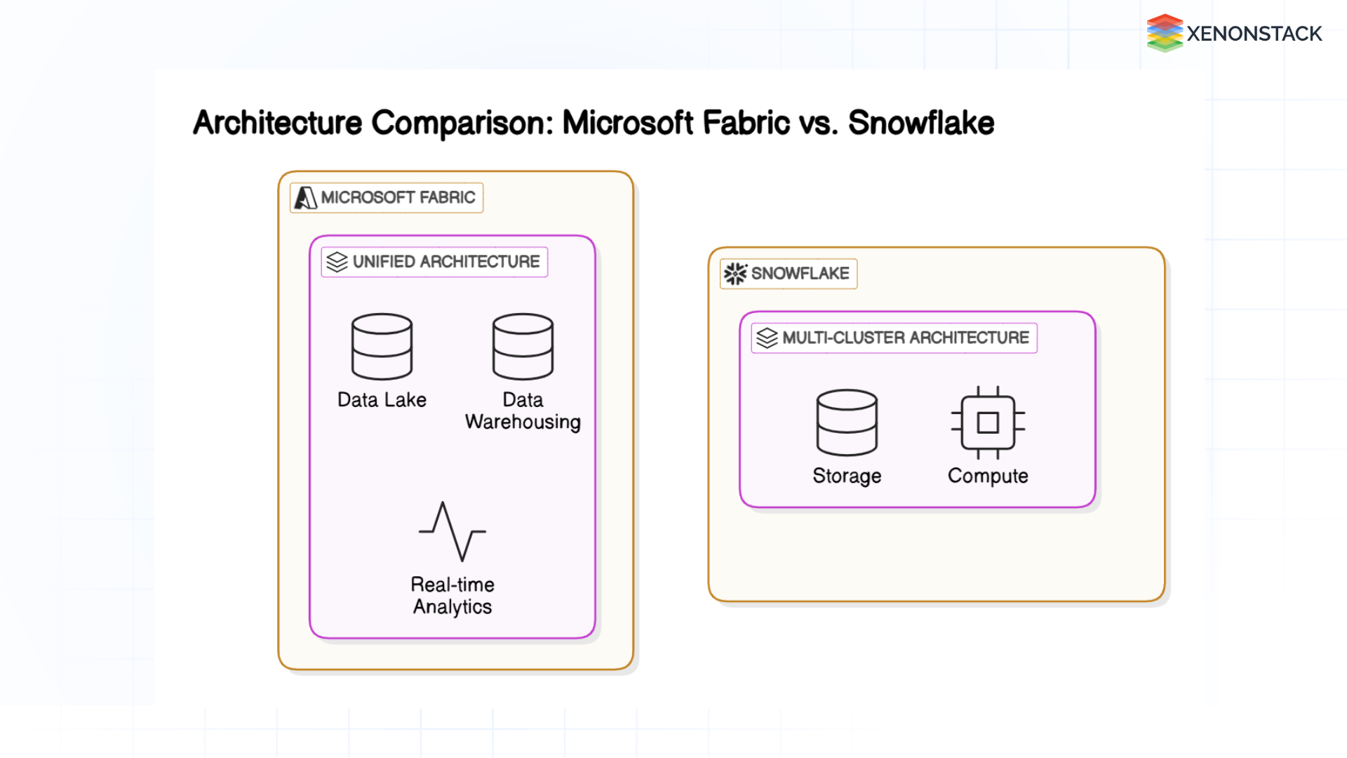 architecture-comparison