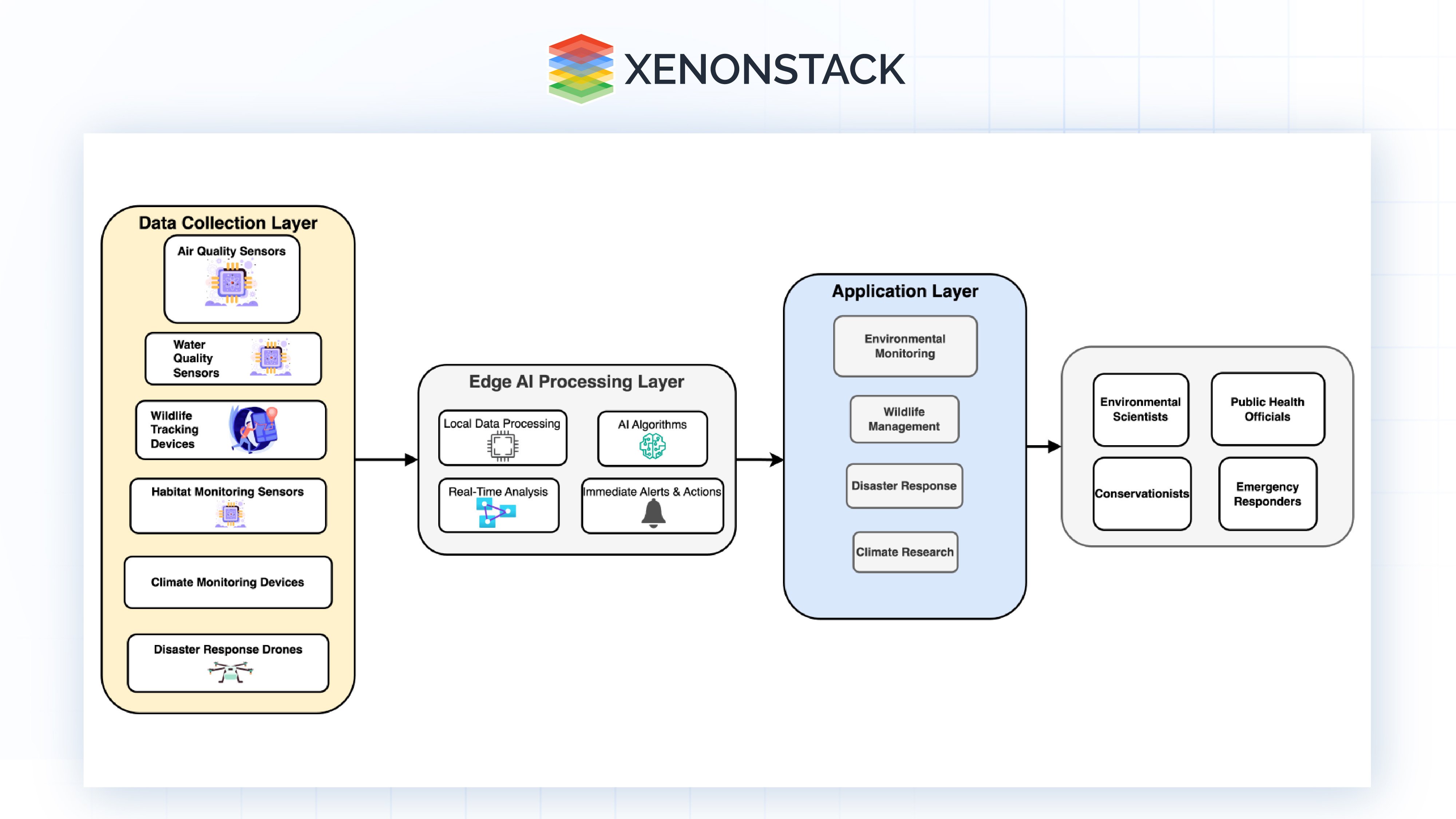 architecture-diagram-edge-ai