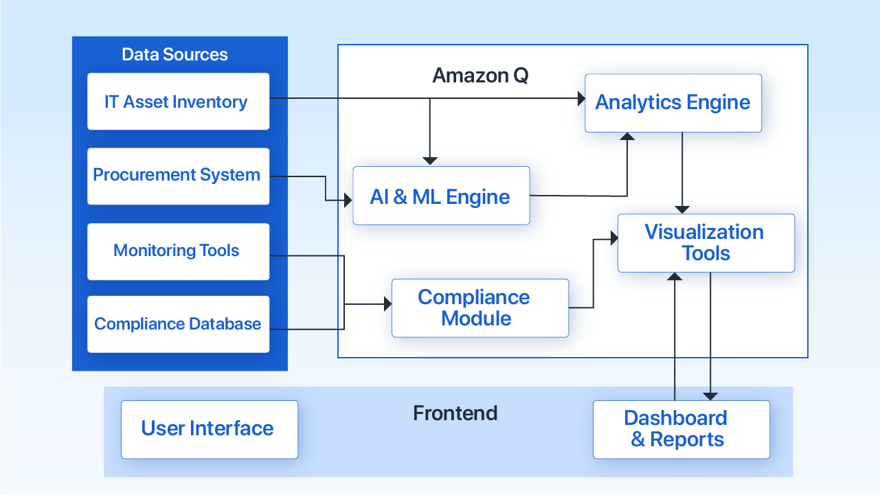 architecture diagram