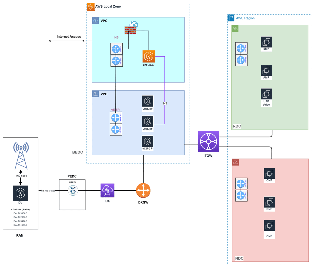 architecture-flow-of-the-network