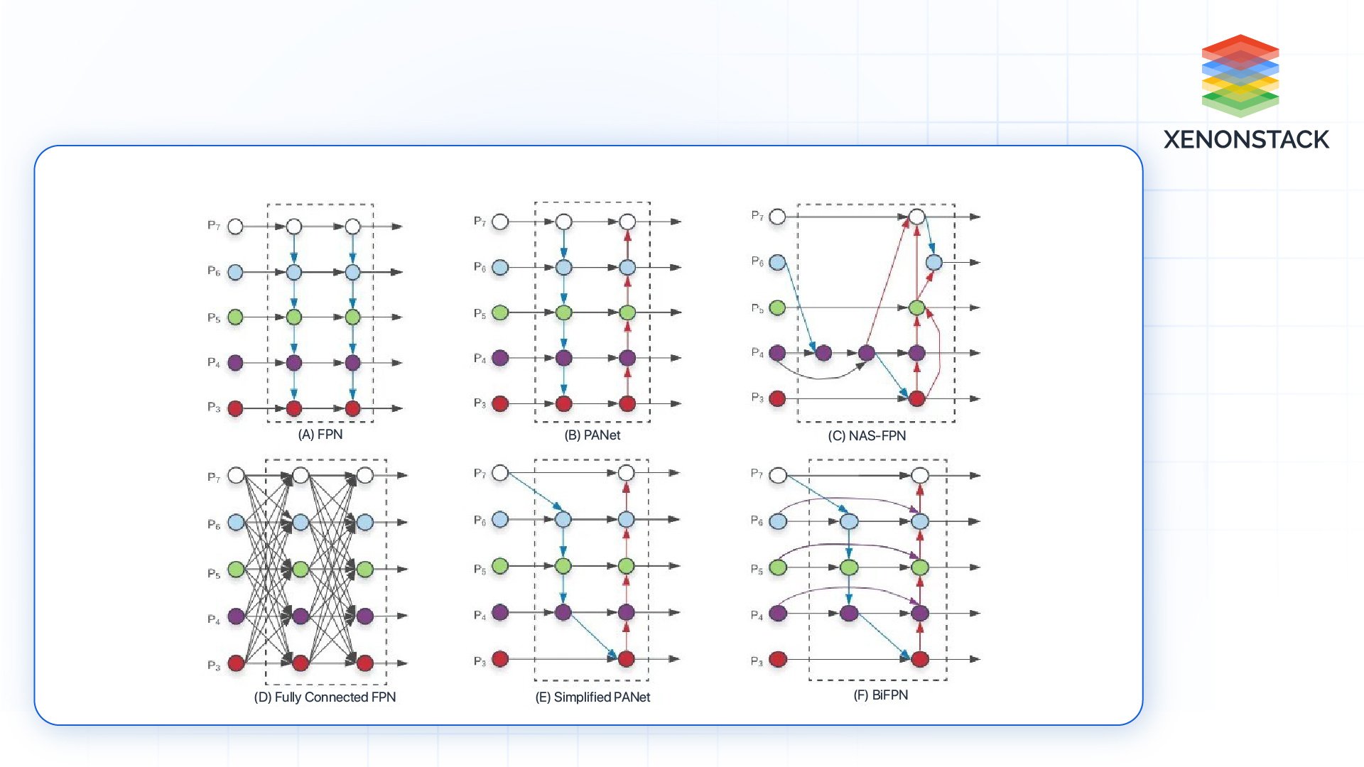 architecture-of-FPN