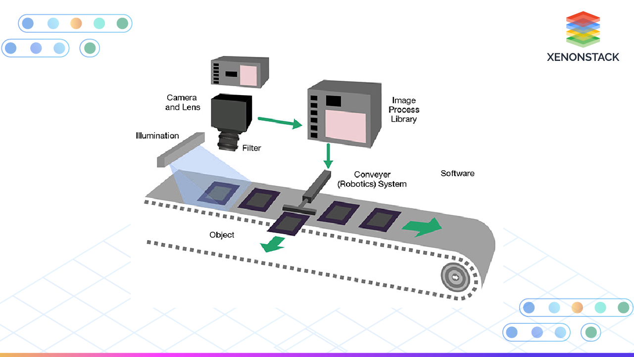 architecture-of-a-working-system