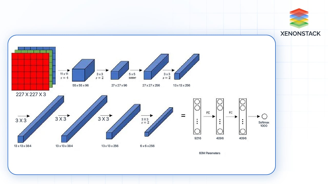 architecture of alexnet