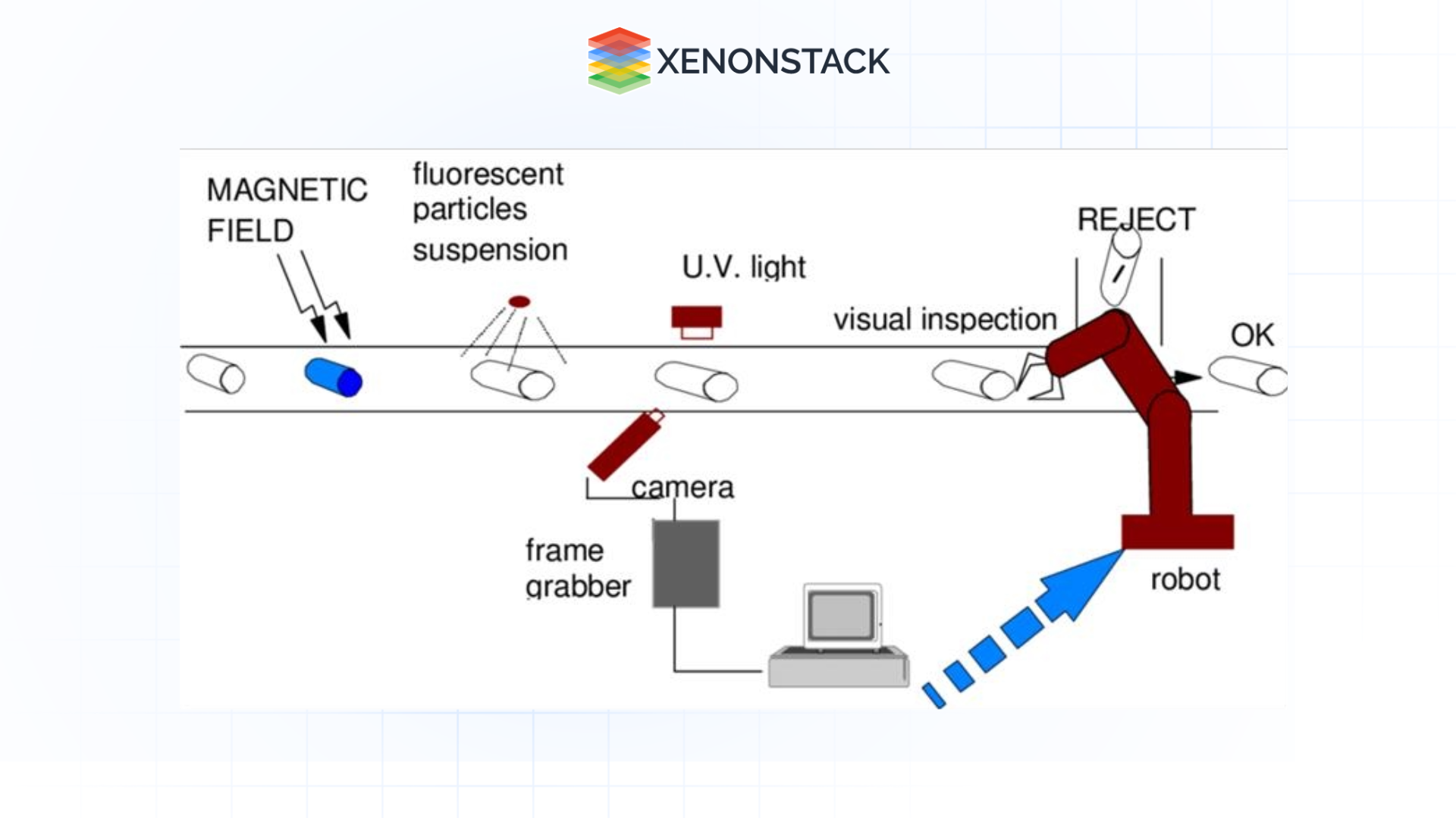 architecture-of-automated-visual-inspection