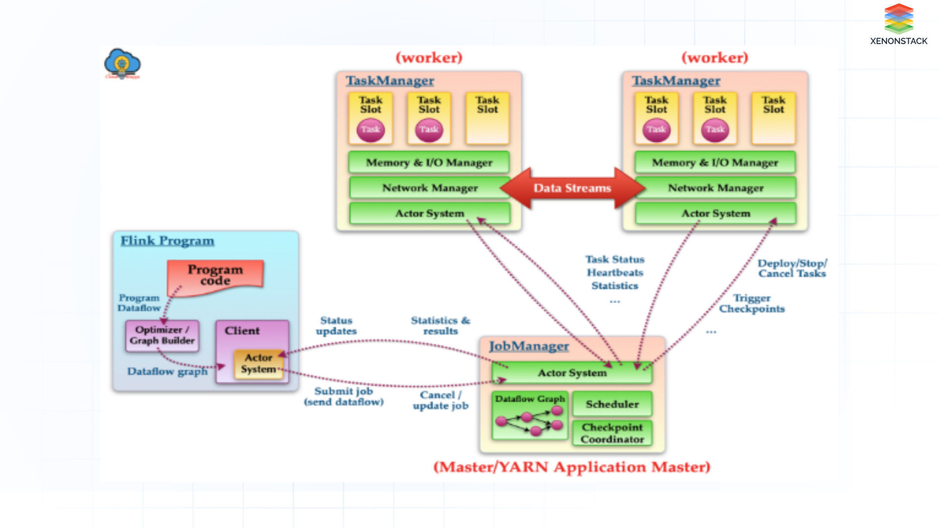 architecture-of-flink